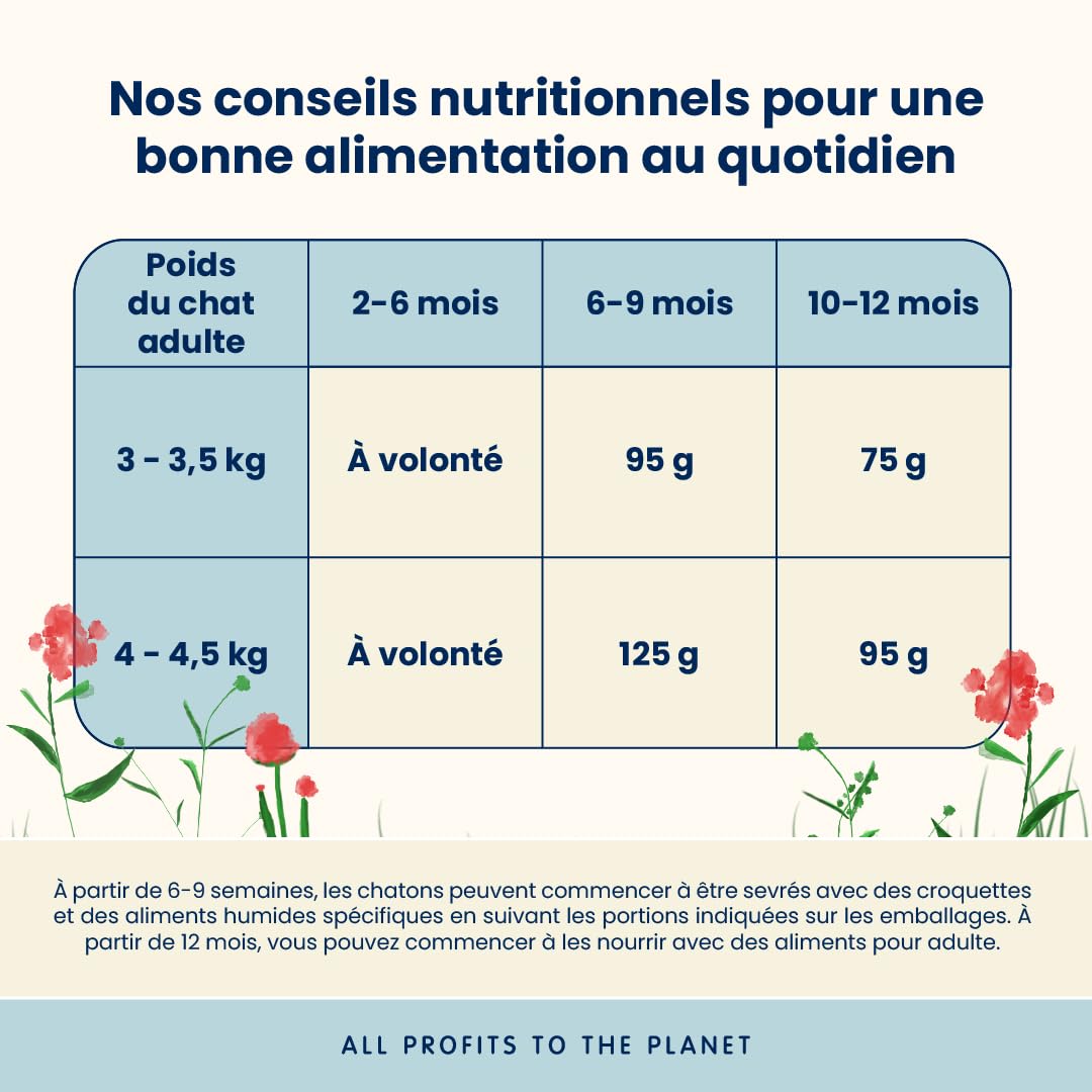 almo-nature-hfc-kitten-croquettes-poulet-frais-chaton-12-kg image 3