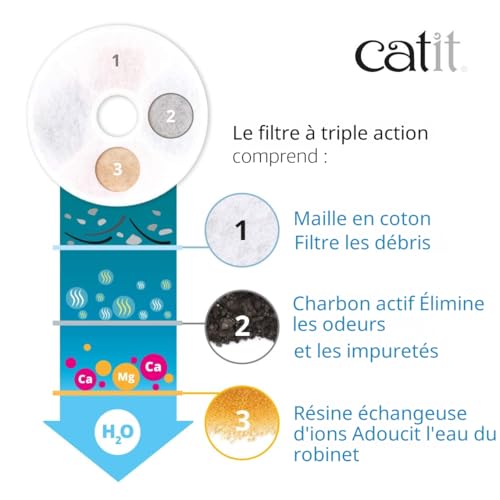 catit-triple-action-pack-de-12-filtres-pour-fontaine-fleur-43742 image 8