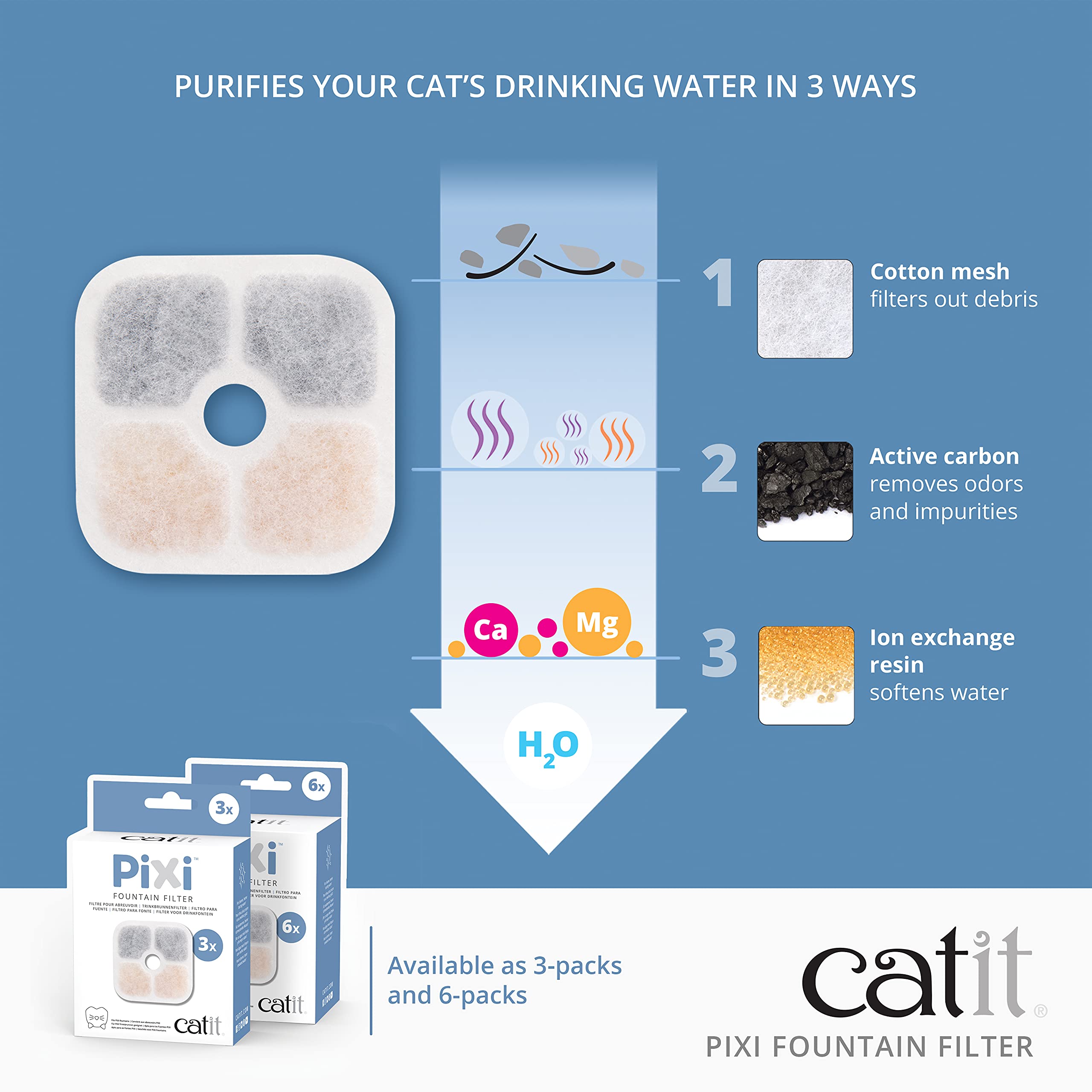 catit-pixi-lot-de-6-filtres-triple-action-pour-fontaine-chat image 3