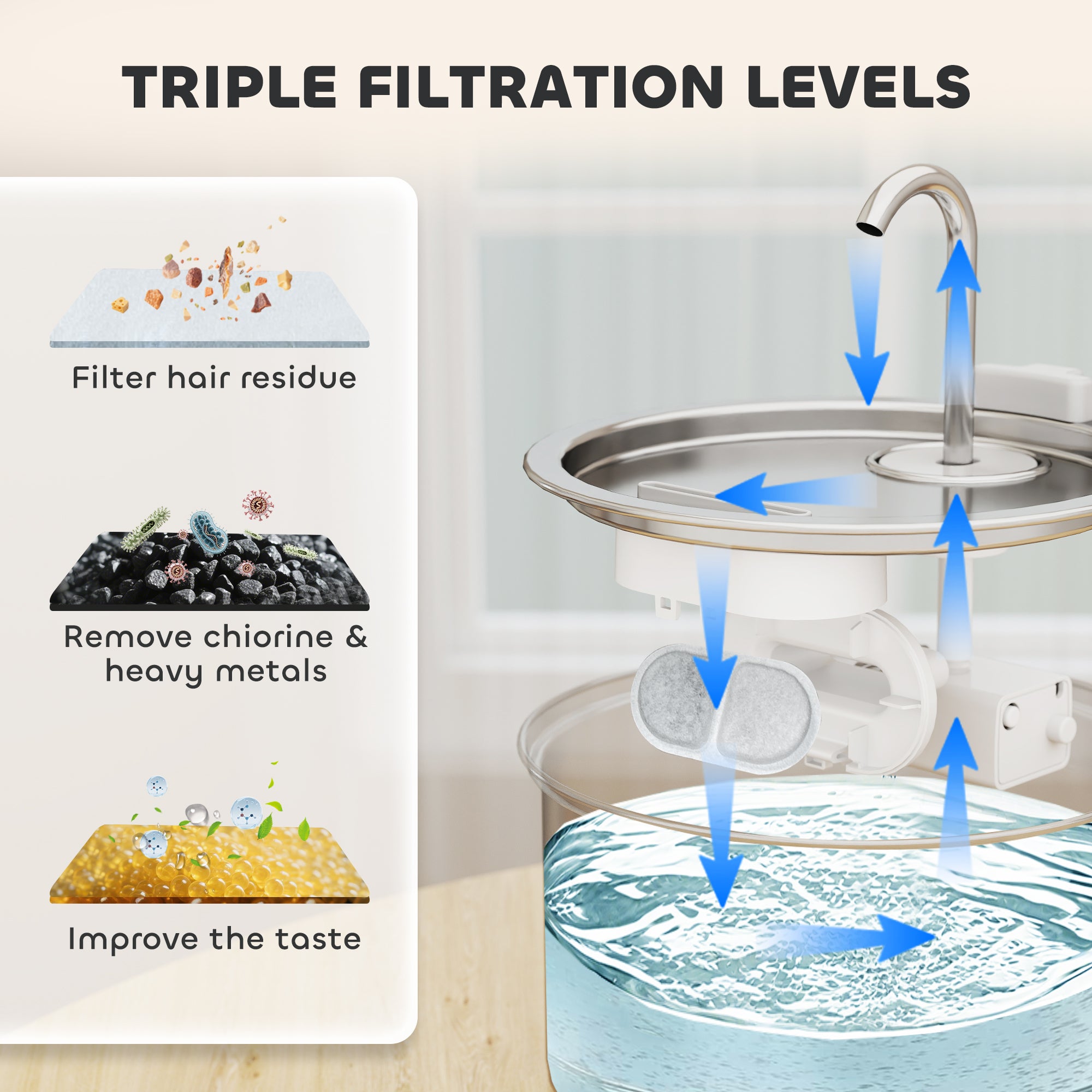 pawhut-lot-de-16-filtres-fontaine-eau-avec-triple-filtration image 6