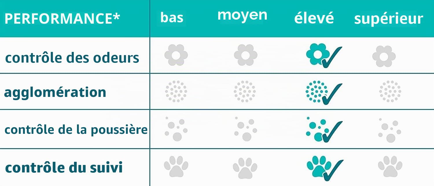 sanicat-liti-re-agglom-rante-sans-parfum-min-raux-naturels-10-l image 4