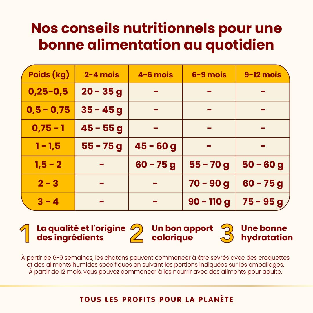 almo-nature-hfc-our-best-kitten-croquettes-chaton-poulet-frais-sans-gluten-1-2-k image 5